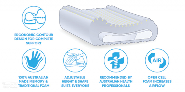 Complete Sleeprrr Traditional - Adjustable Deluxe Foam Pillow - Image 2