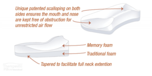 EASY BREATHE SLEEP APNOEA PILLOW