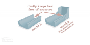 Leg Carriage Gutter Cushion - Image 3