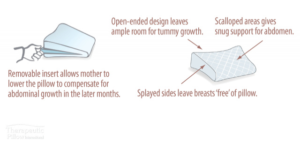 PREGNANCY PILLOW - MATERNITY SUPPORT WEDGE