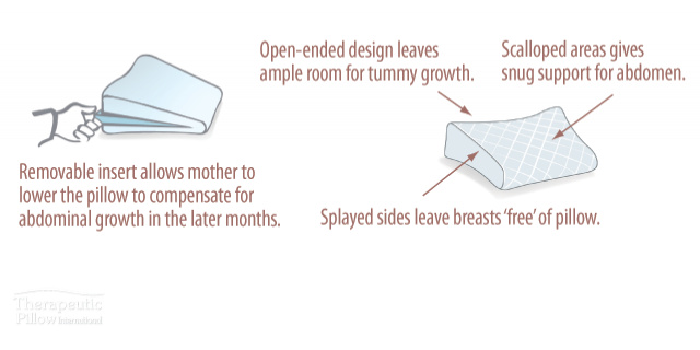 PREGNANCY PILLOW - MATERNITY SUPPORT WEDGE