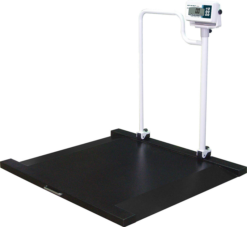 Scales & Measurement