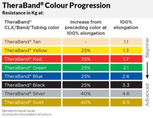 TheraBand Resistance Exercise Band, 1.5m Bands - Image 2