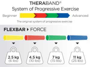 TheraBand FlexBar - Image 5