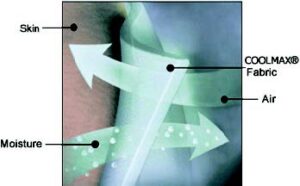 Protecta-A-Limb - Image 3