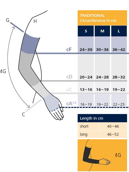 Sigvaris Traditional Armsleeve (C-G Without Mitten) Class 2 (Grip Top) - Image 3