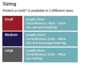 Protecta-A-Limb - Image 5