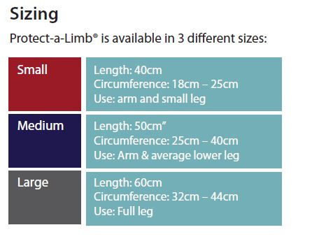 Protecta-A-Limb - Image 5