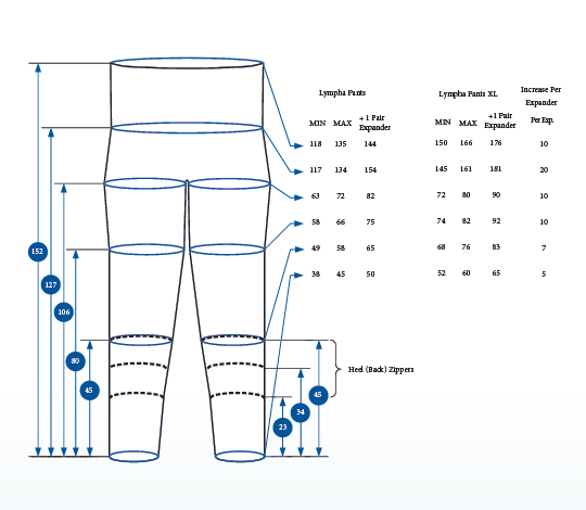 Bi-Lateral Lympha Pants - 24 Cell - Image 2