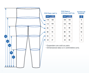 Bi-Lateral PCD Lympha Pants - 16 Cell - Image 2