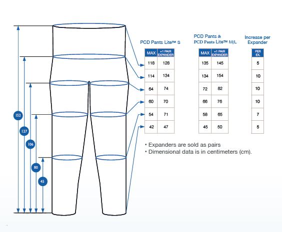 Bi-Lateral PCD Lympha Pants - 16 Cell - Image 2