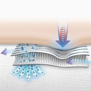 DermaSaver Finger Separator - Image 3