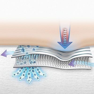 DermaSaver Finger Separator - Image 3