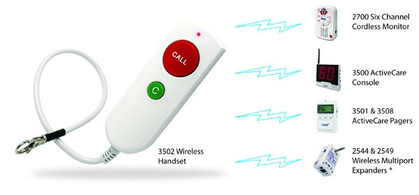 Wireless Handset with Reset - Image 3